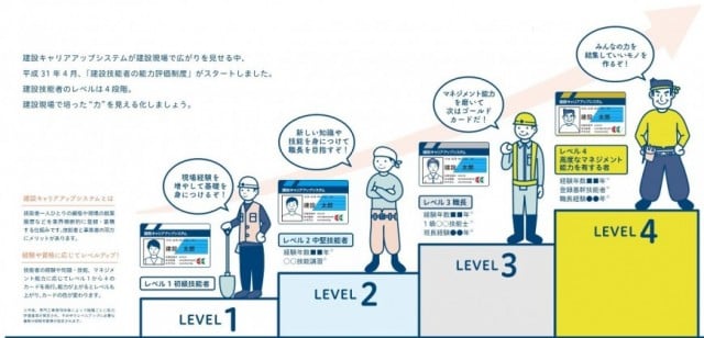 CCUSの能力評価（レベル判定）／登録料・手数料補助｜一般社団法人全国